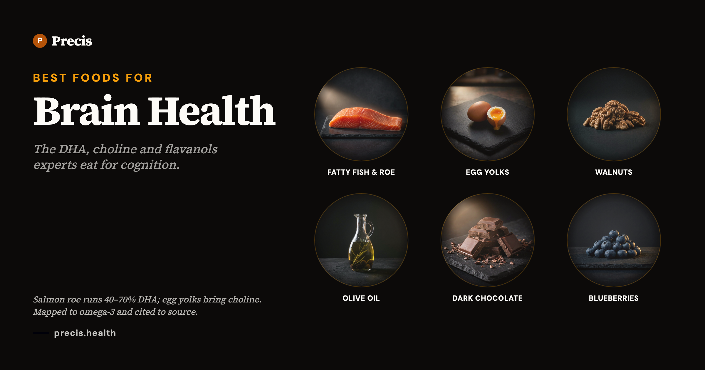 Best foods for Brain Health: expert-recommended foods mapped to consensus nutrients