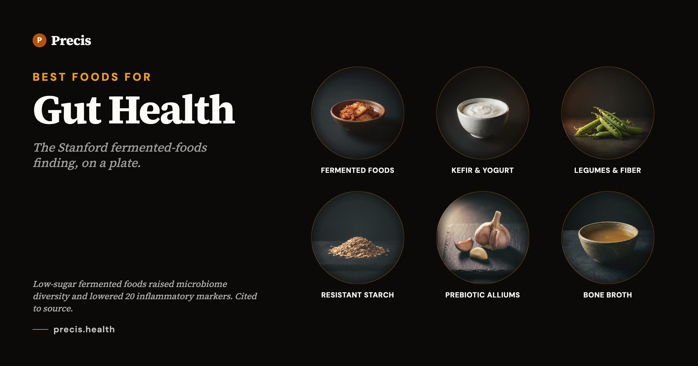 Best foods for Gut Health: expert-recommended foods mapped to consensus nutrients