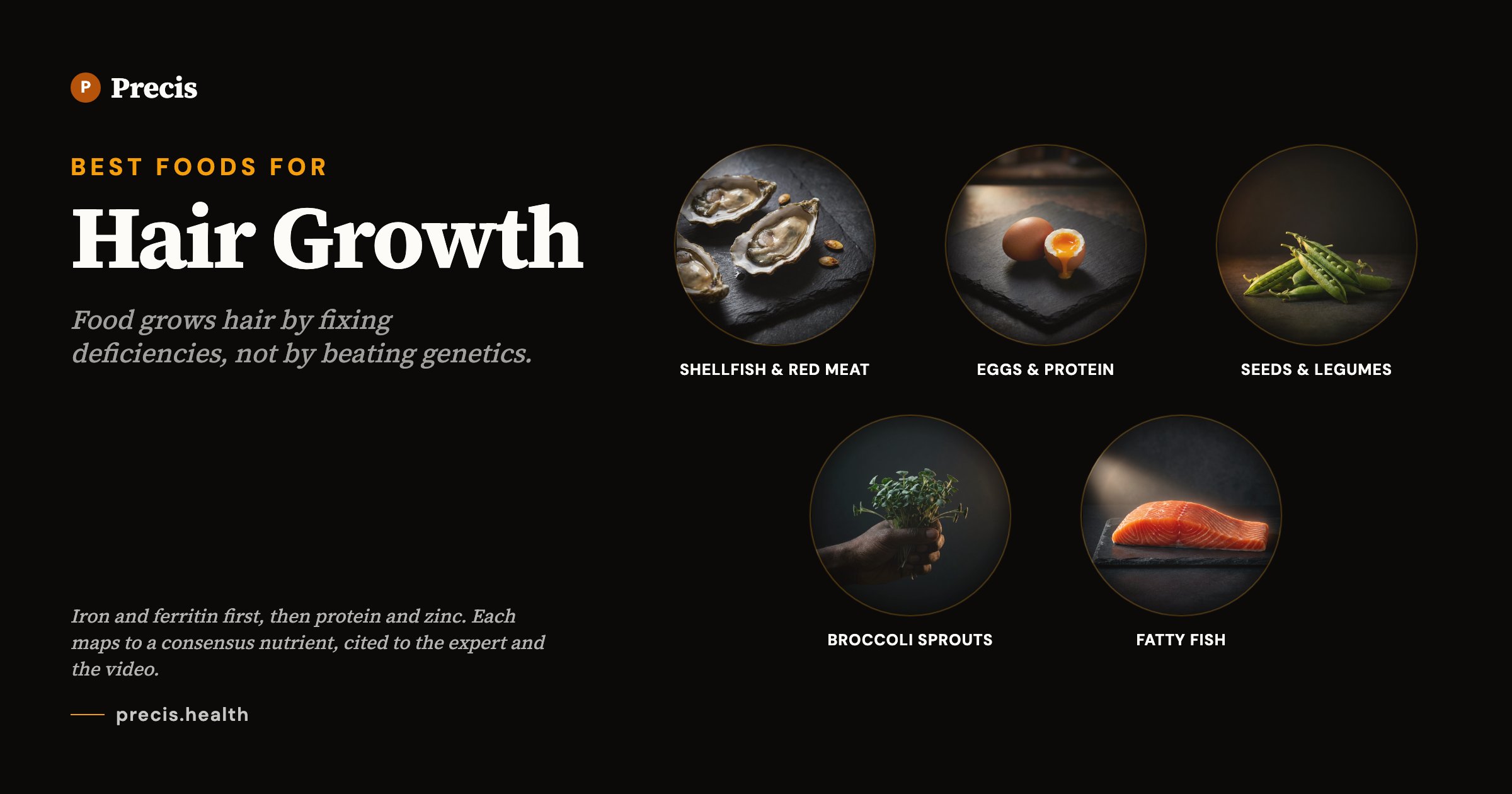 Best foods for Hair Growth: expert-recommended foods mapped to consensus nutrients