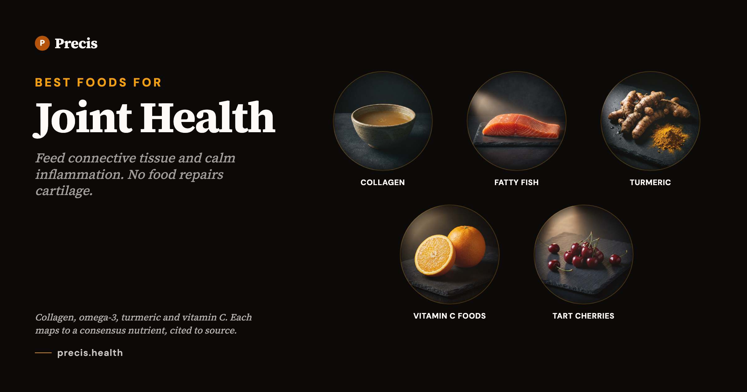 Best foods for Joint Health: expert-recommended foods mapped to consensus nutrients