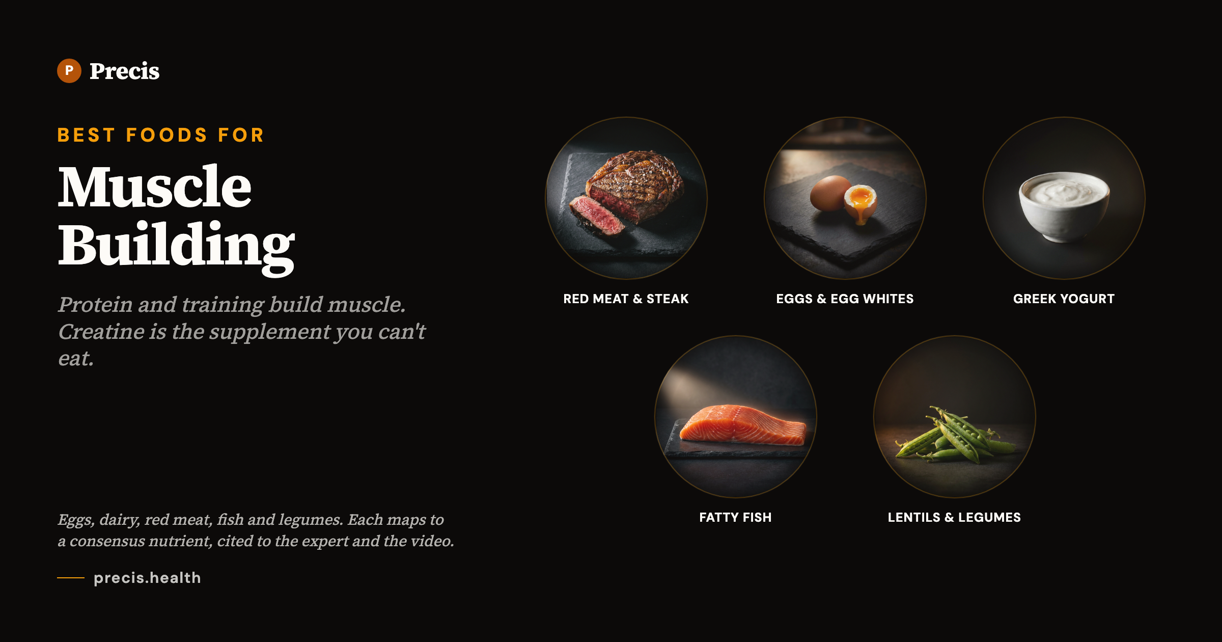 Best foods for Muscle Building: expert-recommended foods mapped to consensus nutrients