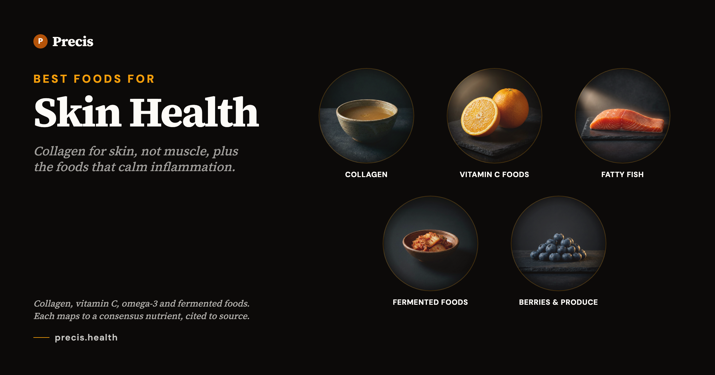 Best foods for Skin Health: expert-recommended foods mapped to consensus nutrients